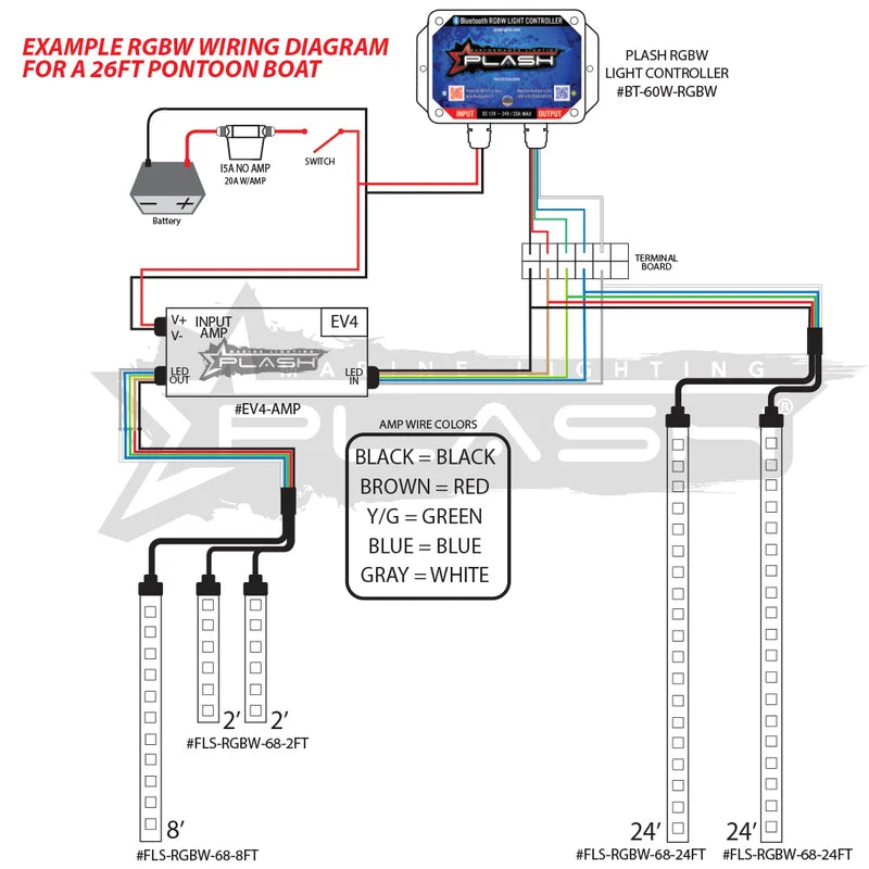 Plash | RGBW Bluetooth LED Light Controller - Waterproof